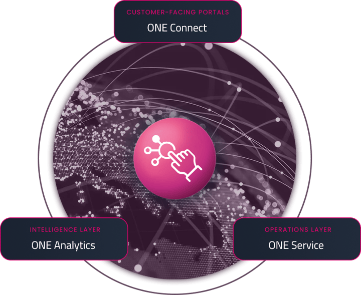 B2X_solutions_service-manag-plat_infografic_desktop