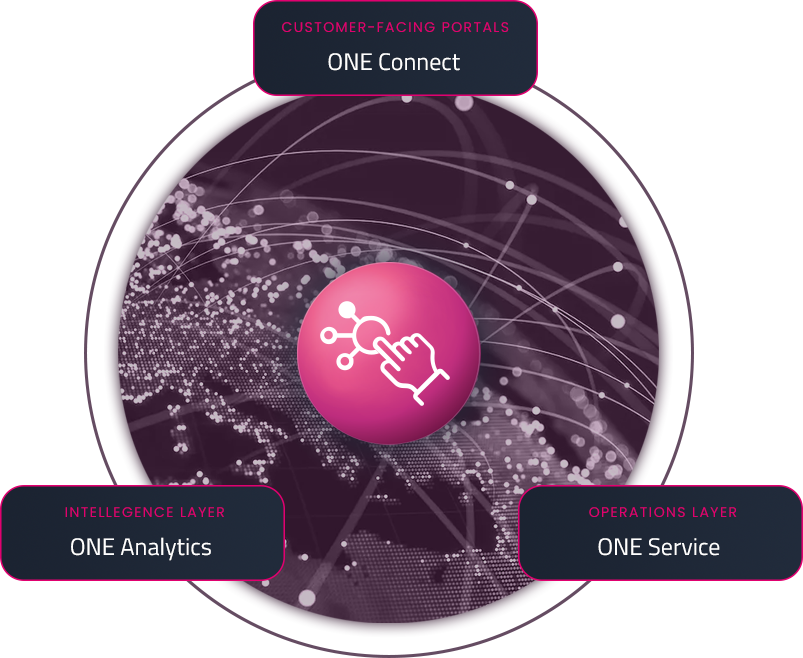 B2X Hardware Lifecycle Orchestration Single Platform