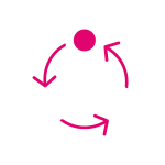 start_solutions_lifecycles